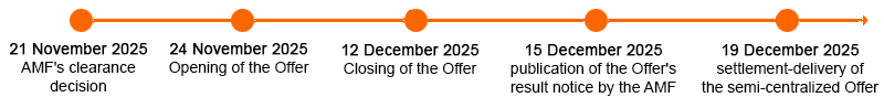 Calendrier indicatif de l'offre
